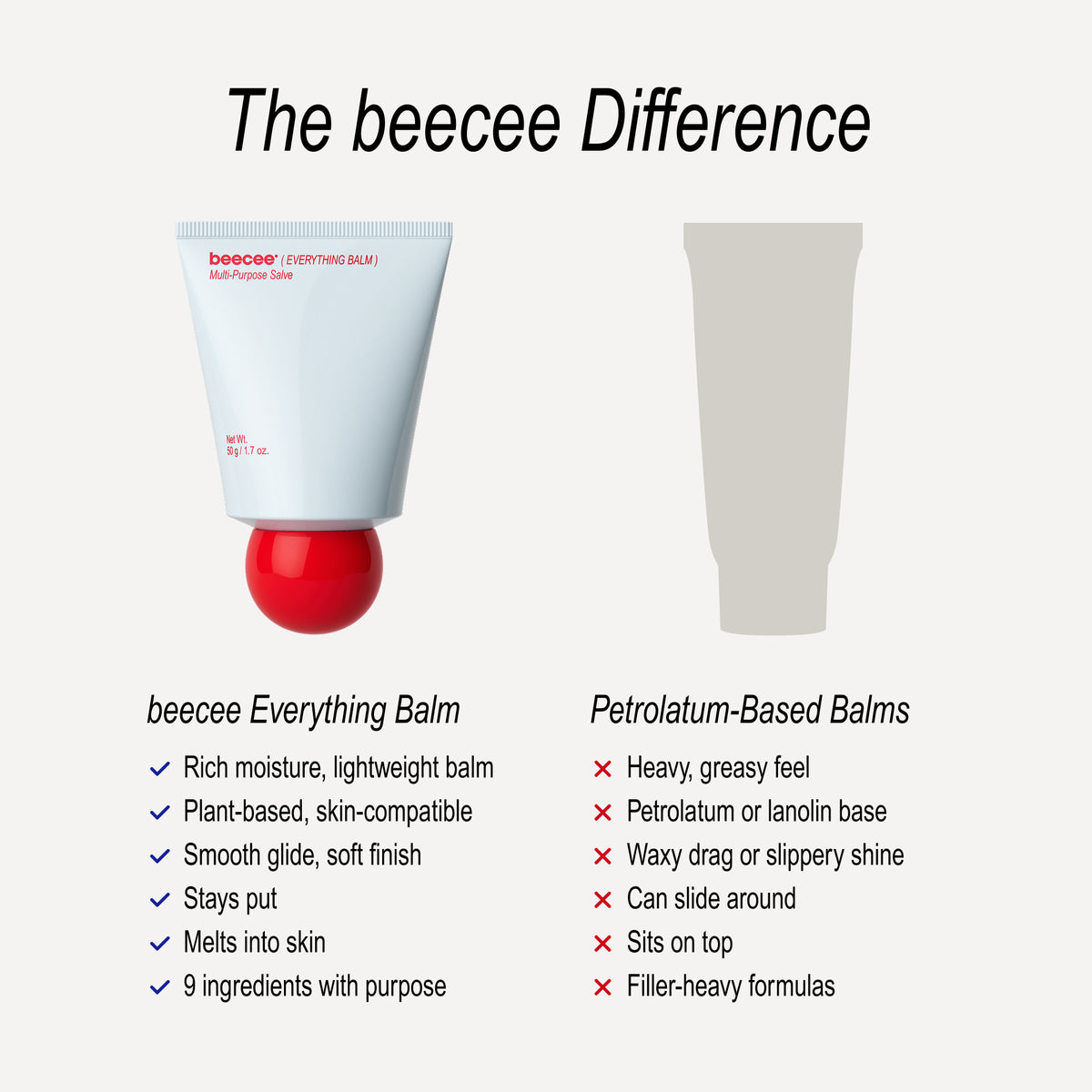 A comparison graphic titled 'The beecee Difference' showing a white and red beecee Everything Balm tube on the left and a blank white tube on the right, with bullet points comparing the two types of balms.