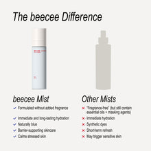 A comparison graphic titled 'The beecee Difference' on a light gray background. It shows a white and light blue bottle labeled 'beecee Mist' with bullet points about its fragrance-free, hydrating, and calming properties, alongside a plain white bottle labeled 'Other Mists' with red X marks for features the beecee Mist does not have.