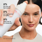 A close-up lifestyle shot of a woman applying a white skincare product from a pump bottle to her forehead. The image features three text callouts on the left detailing skin benefits: '97% skin looks and feels hydrated', '97% skin feels nourished and healthy', and '91% instant relief for dry, stressed skin'.